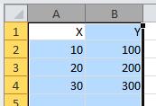 Regression Analysis using Excel Problem 7.