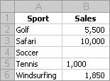 5. Sorting Excel provides numerous ways to sort worksheet ranges. You can sort by columns or rows, in ascending or descending order, and with capitalization considered or ignored.