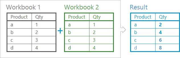 9. Consolidating Data in Multiple Worksheets 9.1 Overview To summarize and report results from multiple worksheets, you can consolidate data from each worksheet into a master worksheet.