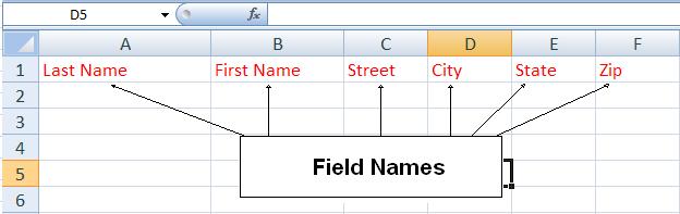 Every cell in the spreadsheet has an address created by combining the column letter with the row number. In the example shown in Figure 5.1, cell A1 is selected, the first column and the first row.