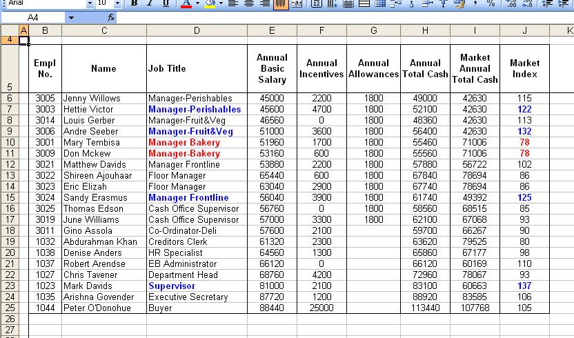 You could do the same formatting for the employee names or any other column in the data, but you will have to edit the conditional formatting formula if you format paint it across columns, as the J6