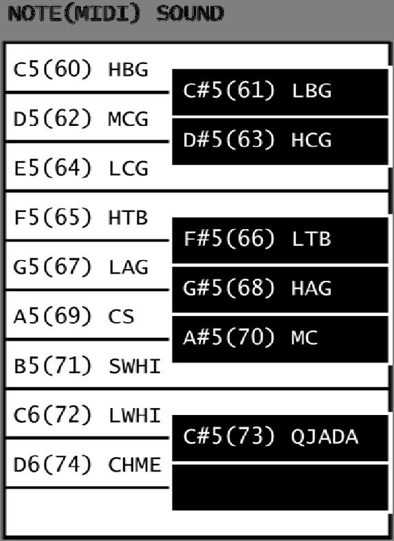 AI.2: The 7R-727 MIDI Drum Mapping Keyboard Lookup: Name Lookup: 1. High Bongo (HBG): C5-60 2. Low Bongo (LBG): C#5-61 3. Mute Conga (MCG): D5-62 4. High Conga (HCG): D#5-63 5.