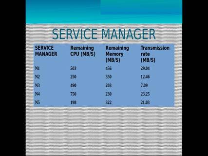 size of memory, and transmission rate were taken as the threshold for estimating service manager values.