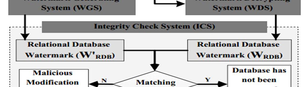 Integrity Check System (ICS).
