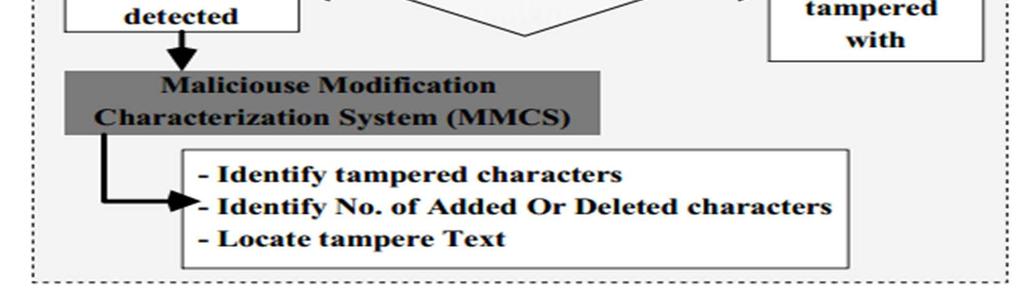 Characterization System (MMCS).