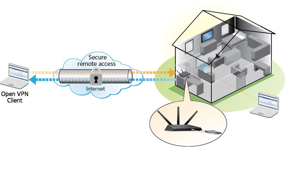 Set Up a VPN Connection A virtual private network (VPN) lets you use the Internet to securely access your network when you aren t home. Figure 12.