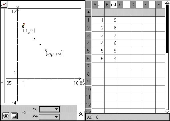 5. To label the points on the scatter plot, select the Point On tool ( ) from the Points & Lines menu. Press b62.