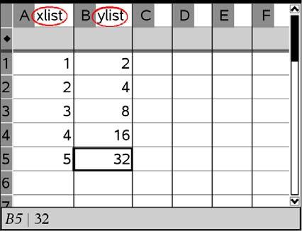 2. Select both columns. 3. Press b to display the Lists & Spreadsheet menu. 4. On the Data menu, select Quick Graph.