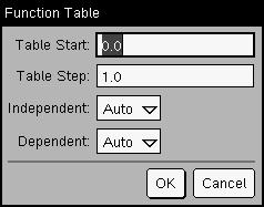 Editing a function Besides using the other applications, such as Calculator and Graphs & Geometry, you can edit a function definition in the function table.