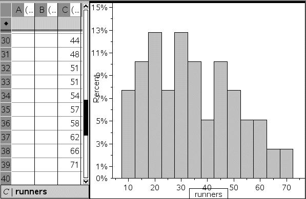 Percent - displays data in the histogram by each group s percent value of the whole data set.