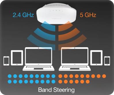 Flexibility in Deployment Neutron s versatile line of high-performance, managed, indoor ceiling- and wall-mount access points range from single-band 11n models to high-capacity 4x4 dual-band 11ac