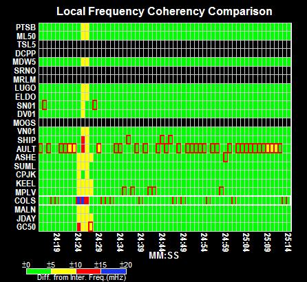 240 MW. System frequency returned to pre-disturbance level at 00:29. 59.