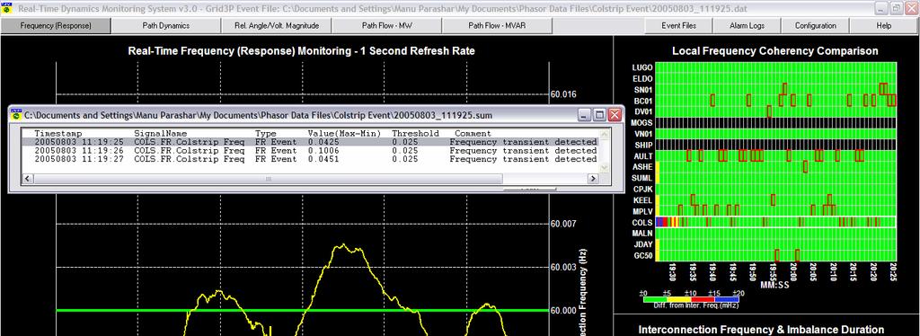 RTDMS Frequency Transient Example Alarm log