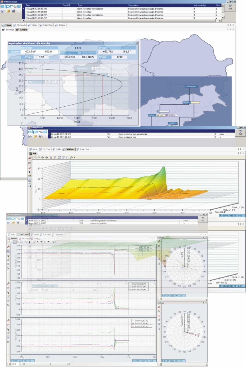 Visualisation System Visualisation system enables presentation of: real-time measurements and calculated values, All historical data from circular data base, events and alarms, event disturbance
