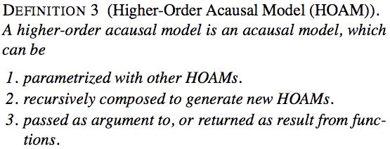 Expressiveness - HOAM 17 Higher-Order Acusal Models (HOAM) Higher-Order Functions I.e. first class citizens, can be passed around as any value + Acausal Models Models in EOO languages, composing DAEs and other interconnected models.