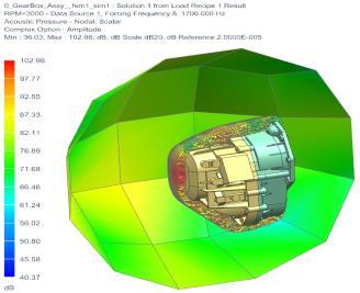 Simcenter 3D Acoustics Application View Machinery Noise Radiation Engine, E-motor, compressor, pump.