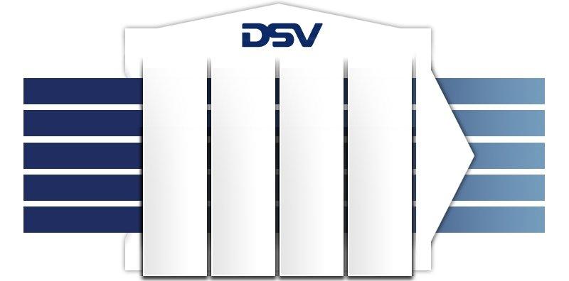 DSV Solutions Strategic Approach Inbound Logistics Retail Warehouse Management Automotive Value-Added Logistics Empowered People Process Excellence Integrated Global