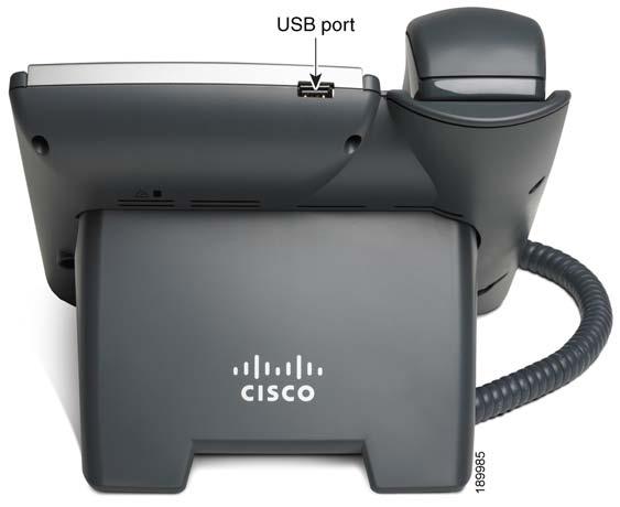 Phone Connections Cisco Small Business