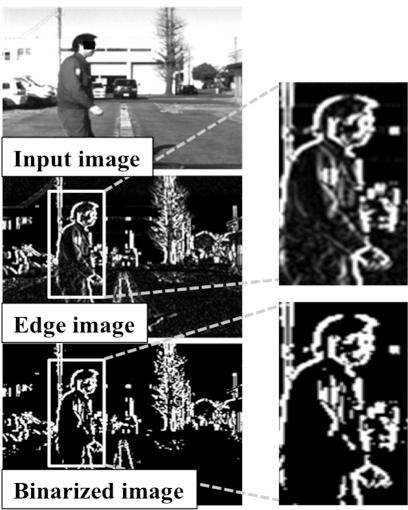 Fig. 3. Symmetrical judgment from left and right image Fig. 1. The flow of pedestrian active safety system Fig. 4. Result of symmetrical judgments Fig. 2. Edge detection and binarization (CoHOG) [7].