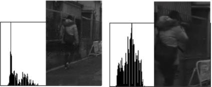 Fig. 12. Difference between two scenes histograms TABLE II THE RESULT OF TRACKING EXPERIMENT Tracking method Accuracy(success/all) Processing time (ms) (i) 18.7% (280/1498) 16.02 (ii) 72.