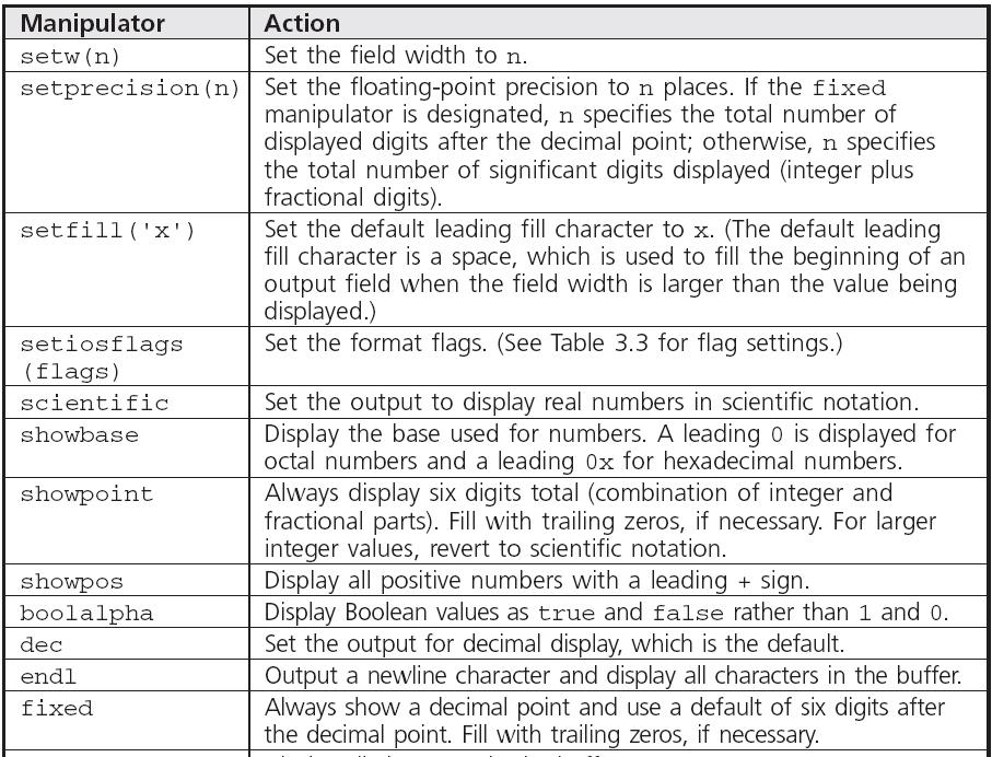 Formatting Numbers for Program Output (continued) Table 3.