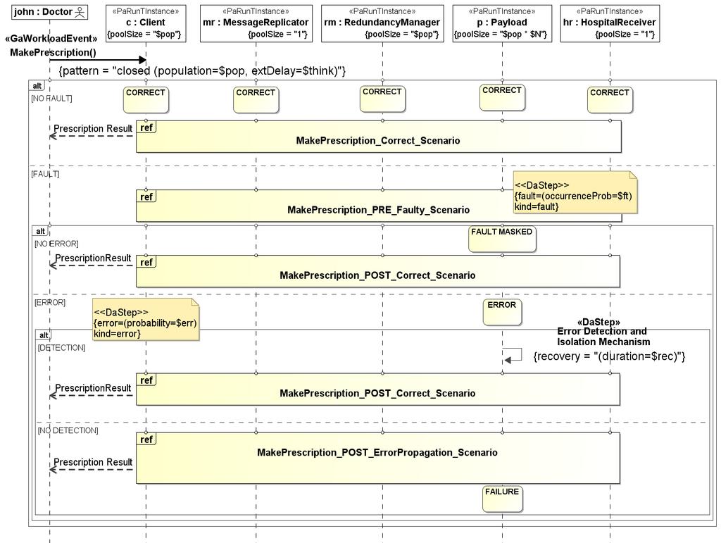 Solve UML DESIGN MODEL Deployment Diagram Correct path