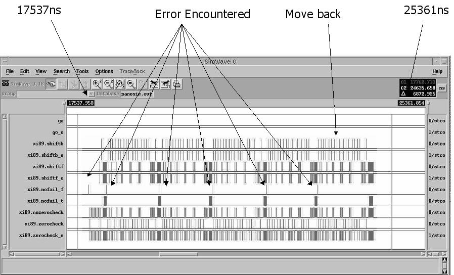 On the other hand, as shown in Figure 6-6 (b) in the Error Region, as errors are encountered the decoder moves