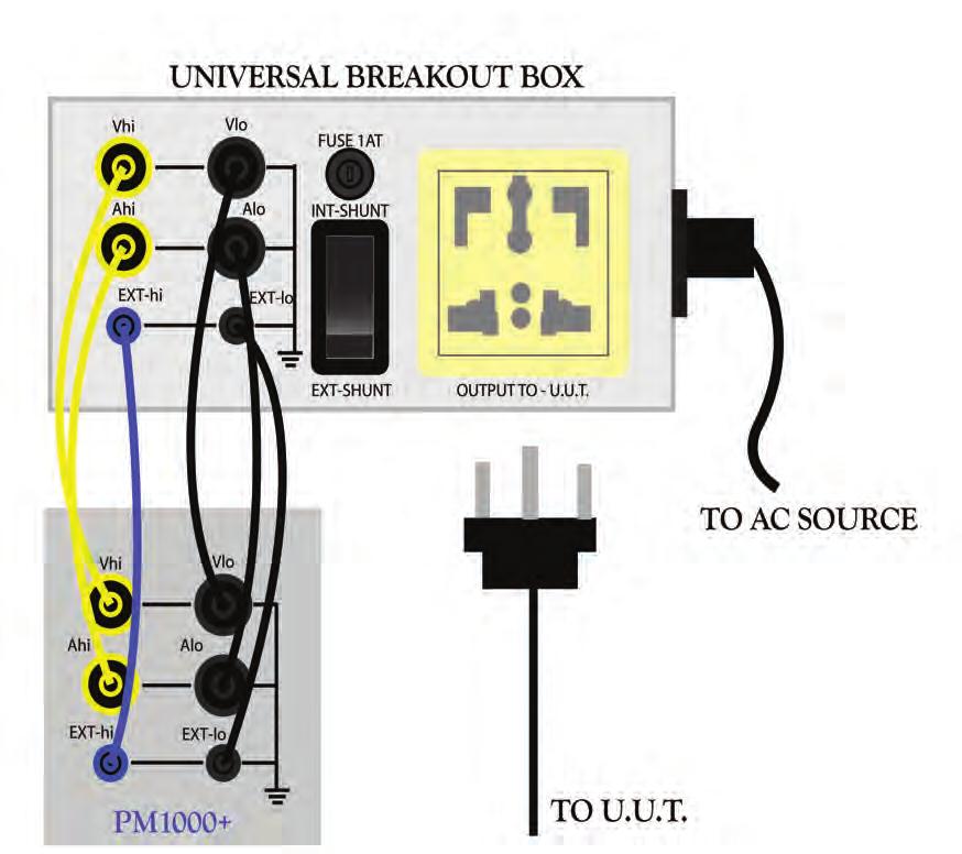 VPN 86-653/1 Page 5 of 16 Figure 1 - Break out box connections Depending on the current consumption of the EUT, you need to decided whether to use the PM1000+ internal shunt or the 1 Ohm shunt in the