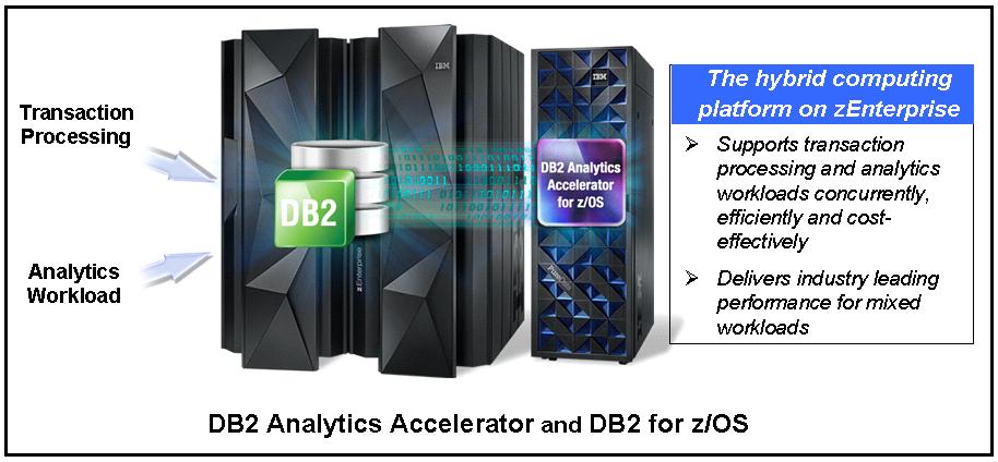 Reliability and Performance with IBM DB2 Analytics Accelerator Version 4.