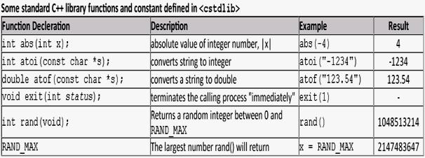 There are three ways to define a string variables: char *str1 = "This is string1"; // in C/C++ char str2[] = "This is string2"; // in C/C++ string str3 = "This is string3"; // in C++ Strings can do