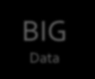 Created by to drive internet search BIG data scalable to TBs and beyond Parallelism: to get the performance Data