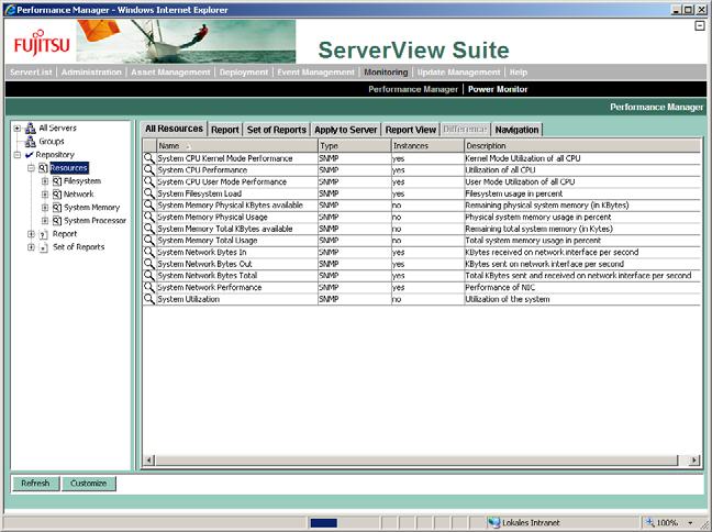 Performance Manager Displaying overview lists Figure 7: Displaying resources The following information is displayed: Resource icon Name of the resource Resource type