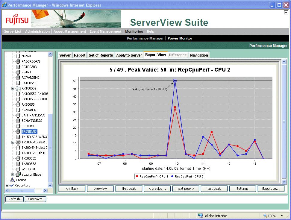 Reports Displaying report data graphical Figure 15: Displaying the peak values You start the search for the peak value via the first peak button.