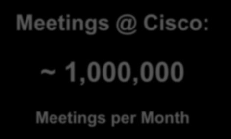 Cisco: ~ 1,000,000 Meetings per Month Source: