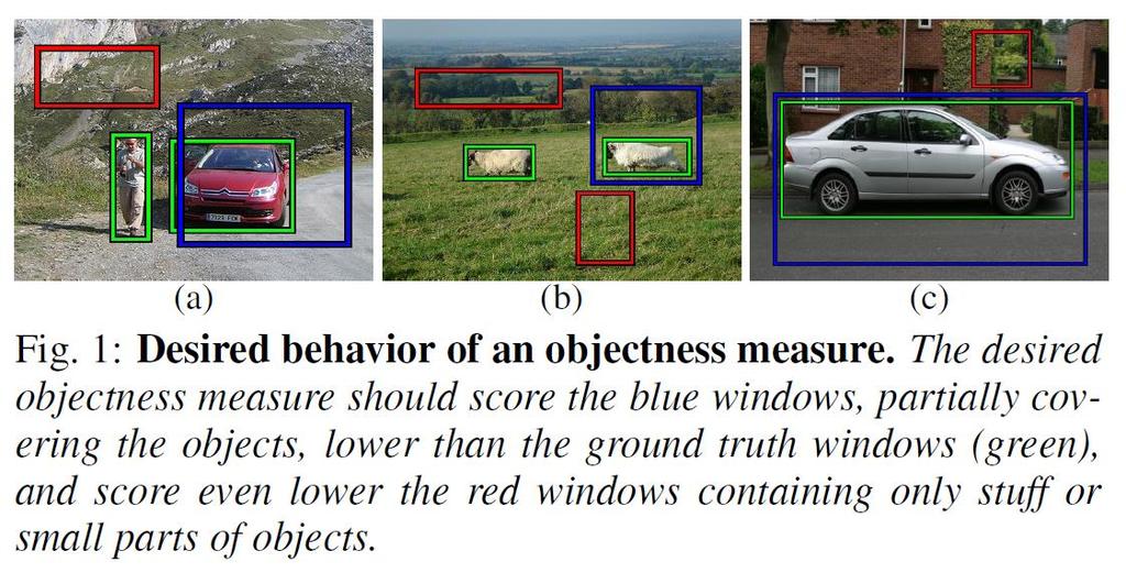 Speeding up detection: Restrict set of windows we pass