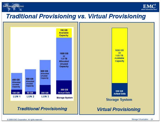 9. Explain storage provisioning methods? Compare the virtual and traditional storage provisioning methods with a neat diagram.