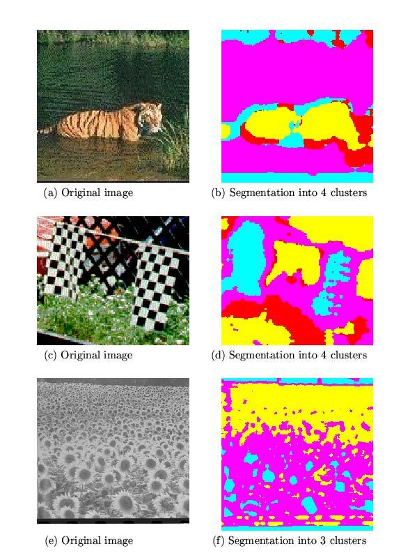 Example: Using Laws Features to Cluster water tiger fence flag grass
