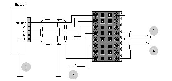 Encoder Connection Example for Axis Control 1 Encoder (inputs A, B and Z) 2 IN_REF input (homing input) 3 IN_EN input (enable input) 4 IN_CAP input (capture input) Assignment of the 10-Pin Connector