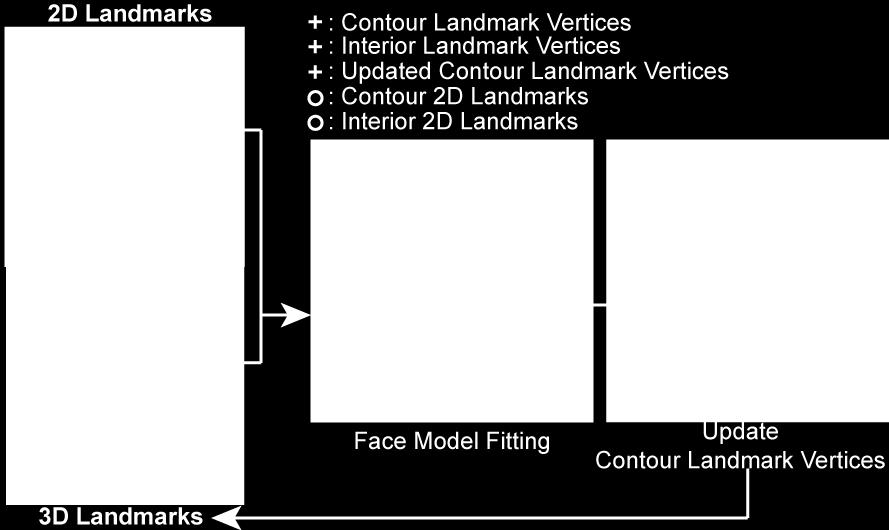 Since the frame content is the result of multiple factors, e.g.