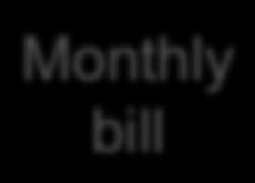 How Amazon RDS billing works Monthly bill = GB + 4 vcpus; 15 GiB RAM db.