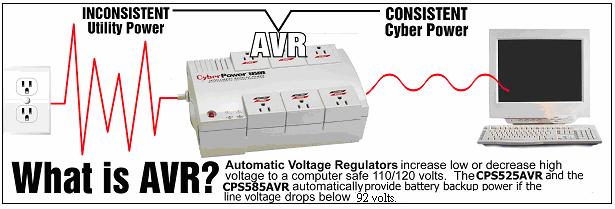 The CPS625AVR ensures consistent power to your computer system and include software that will automatically save your open files and shutdown your computer system during a utility power loss.