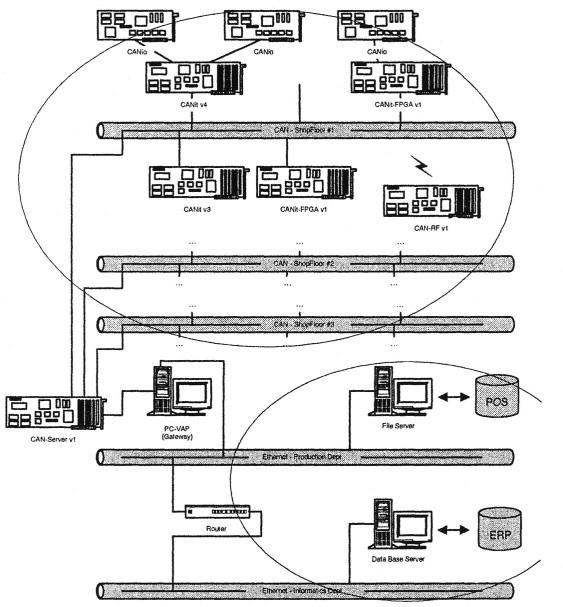 A Multi-level Design Pattern for Embedded Software 251 (2) Software architecture of the PC-VAP node. The software architecture of the PC-VAP node is depicted in fig. 4.