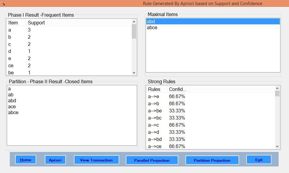 Figure 4.: Rules Generation of Items with Menu Interaction The figure 4.