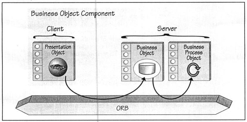 Business Objects - 3 Client Server