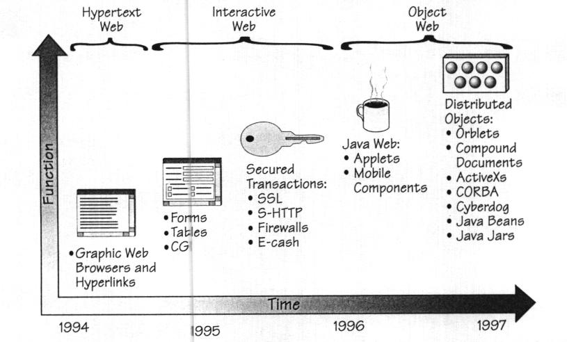 WWW Technologies 2000 年度前期