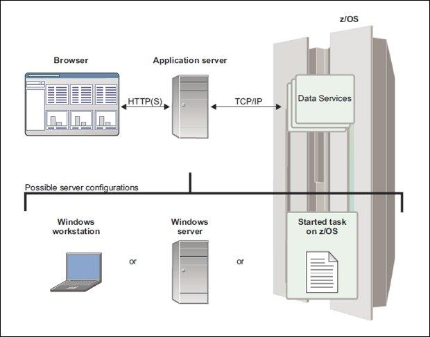 The architecture of the Management Console is shown in Figure 4.