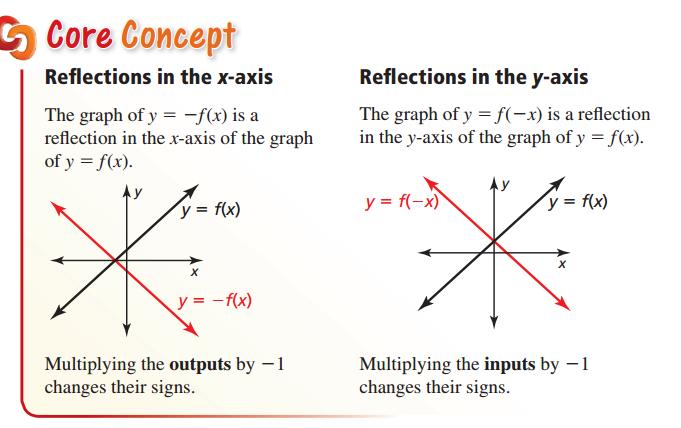 Reflections y = f(x) y = f(x) Example 5: Writing Reflections of Functions Let