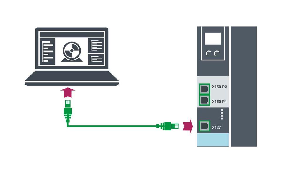 Connecting the drive unit with the PC and going online 3.3 Display accessible devices Figure 3-2 PG/PC connected via X127 to SINAMICS S120 CU320-2 PN 3.