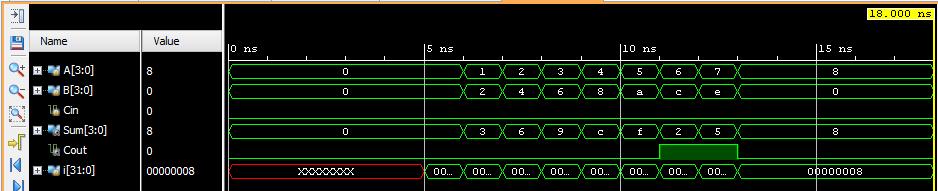 Verilog Test Bench Click Add Sources! Add or create simulation sources, and create a new simulation set (sim_2), then create a new tester filer called adder4bit_test (of type SystemVerilog).