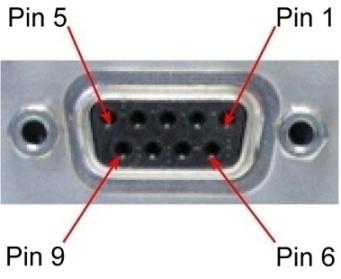 The following table explains the GPIO functions: Pin Number Description GPIO 6-PinConnector Pin 1 DIO 0 Pin 2 DIO 1 Pin 3 DIO 2 / ADC 0 Pin 4 DIO 3 / ADC 1 Pin 5 ADC 2 Pin 6 Gnd The GPIO pins can be
